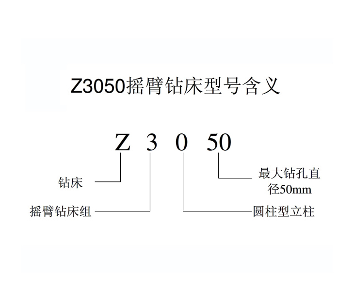 Z3050乐动体育-中国有限公司官网